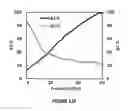 Fig. 33 - Electrical Cell-substrate Impedance Sensor (ECIS)