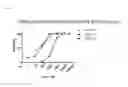 Fig. 09 - DIFFERENTIAL BH3 MITOCHONDRIAL PROFILING