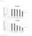 Fig. 10 - DIFFERENTIAL BH3 MITOCHONDRIAL PROFILING