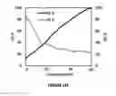 Fig. 33 - Electrical cell-substrate impedance sensor (ECIS)