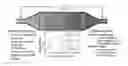 Fig. 01 - 3D TISSUE MODEL FOR SPATIALLY CORRELATED ANALYSIS OF BIOCHEMICAL, PHYSIOLOGICAL AND METABOLIC MICRO-ENVIRONMENTS