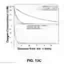 Fig. 19 - 3D TISSUE MODEL FOR SPATIALLY CORRELATED ANALYSIS OF BIOCHEMICAL, PHYSIOLOGICAL AND METABOLIC MICRO-ENVIRONMENTS