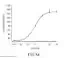Fig. 14 - TOXIN ACTIVITY ASSAYS, DEVICES, METHODS AND SYSTEMS THEREFOR