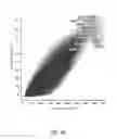 Fig. 10 - System and method for identification and characterization of transglutaminase species