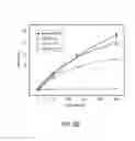 Fig. 14 - System and method for identification and characterization of transglutaminase species