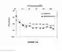 Fig. 26 - Electrical cell-substrate impedance sensor (ECIS)