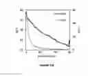 Fig. 32 - Electrical cell-substrate impedance sensor (ECIS)