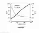 Fig. 33 - Electrical cell-substrate impedance sensor (ECIS)