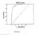 Fig. 13 - TUMOR BIOMARKER