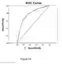 Fig. 15 - TUMOR BIOMARKER