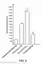 Fig. 04 - Human cellular models with biosensors
