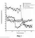 Fig. 08 - Human cellular models with biosensors