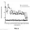 Fig. 09 - Human cellular models with biosensors
