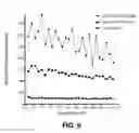 Fig. 10 - Human cellular models with biosensors