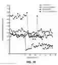 Fig. 11 - Human cellular models with biosensors