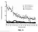 Fig. 12 - Human cellular models with biosensors