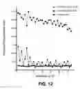 Fig. 13 - Human cellular models with biosensors
