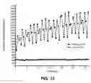 Fig. 14 - Human cellular models with biosensors