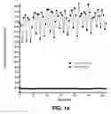 Fig. 15 - Human cellular models with biosensors