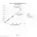 Fig. 02 - Conjugating molecules to particles