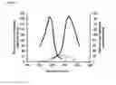 Fig. 05 - DETECTION OF ALPHA, BETA-DICARBONYL COMPOUNDS WITH FLUOROGENIC PROBES