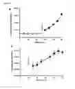 Fig. 07 - DETECTION OF ALPHA, BETA-DICARBONYL COMPOUNDS WITH FLUOROGENIC PROBES