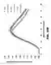 Fig. 34 - METHODS FOR DETECTING AMYLOID BETA AMYLOIDOSIS