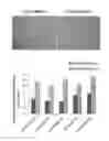 Fig. 02 - Marker for detecting proliferation and treatment capacities of adipose-derived stem cell cultured in medium containing EGF or BFGF, and use thereof