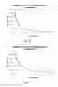 Fig. 05 - Compositions and methods for detecting cortisol