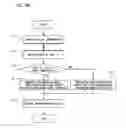 Fig. 09 - Blood sample determination method and blood sample analyzer