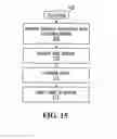 Fig. 09 - Method and apparatus for controlling the power supply from an electric vehicle to a dwelling or to an AC power distribution network