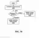 Fig. 19 - Method and apparatus for controlling the power supply from an electric vehicle to a dwelling or to an AC power distribution network