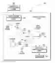 Fig. 01 - Identification of unknown sources for logic built-in self test in verification