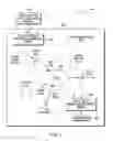 Fig. 02 - Identification of unknown sources for logic built-in self test in verification
