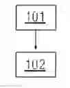 Fig. 01 - Multi-slice magnetic resonance data acquisition method and imaging apparatus