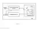 Fig. 08 - Method and apparatus for modulation and demodulation