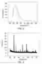 Fig. 03 - Lanthanum-yttrium oxide scintillators and use thereof