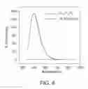 Fig. 05 - Lanthanum-yttrium oxide scintillators and use thereof