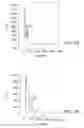 Fig. 06 - Lanthanum-yttrium oxide scintillators and use thereof