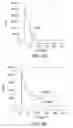 Fig. 07 - Lanthanum-yttrium oxide scintillators and use thereof