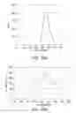 Fig. 11 - Lanthanum-yttrium oxide scintillators and use thereof