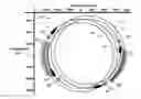 Fig. 01 - Multi-vessel coil shooting acquisition