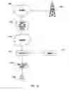 Fig. 19 - Measuring fluid conductivity