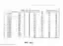 Fig. 60 - Flooding analysis tool and method thereof