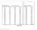 Fig. 69 - Flooding analysis tool and method thereof
