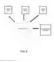 Fig. 03 - Weather forecasting system and methods