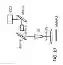 Fig. 11 - Polarization hyperspectral/multispectral imager and method