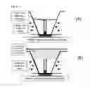 Fig. 08 - OPTICAL WAVEGUIDES IN IMAGE SENSORS