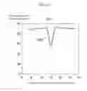 Fig. 34 - Liquid crystal display device
