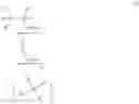Fig. 167 - Monomer, polymer, resist composition, and patterning process